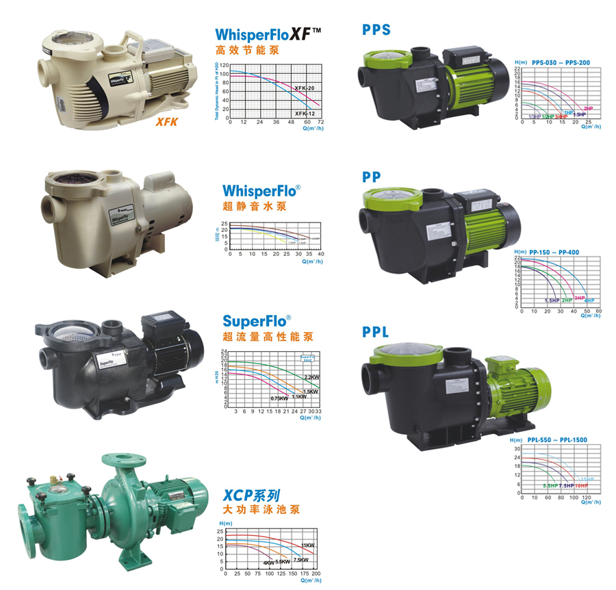 滨特尔水泵 游泳池设备