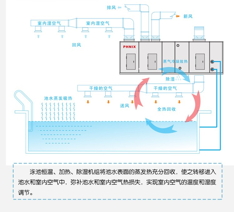 泳池三集一体热泵 泳池加热设备