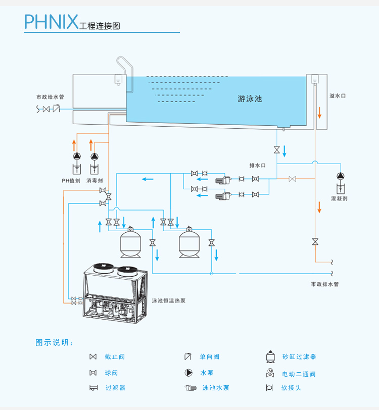 泳池热泵机组 泳池加热设备